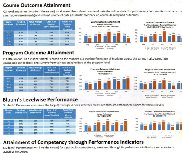 Features and Benefits of Accreditation software